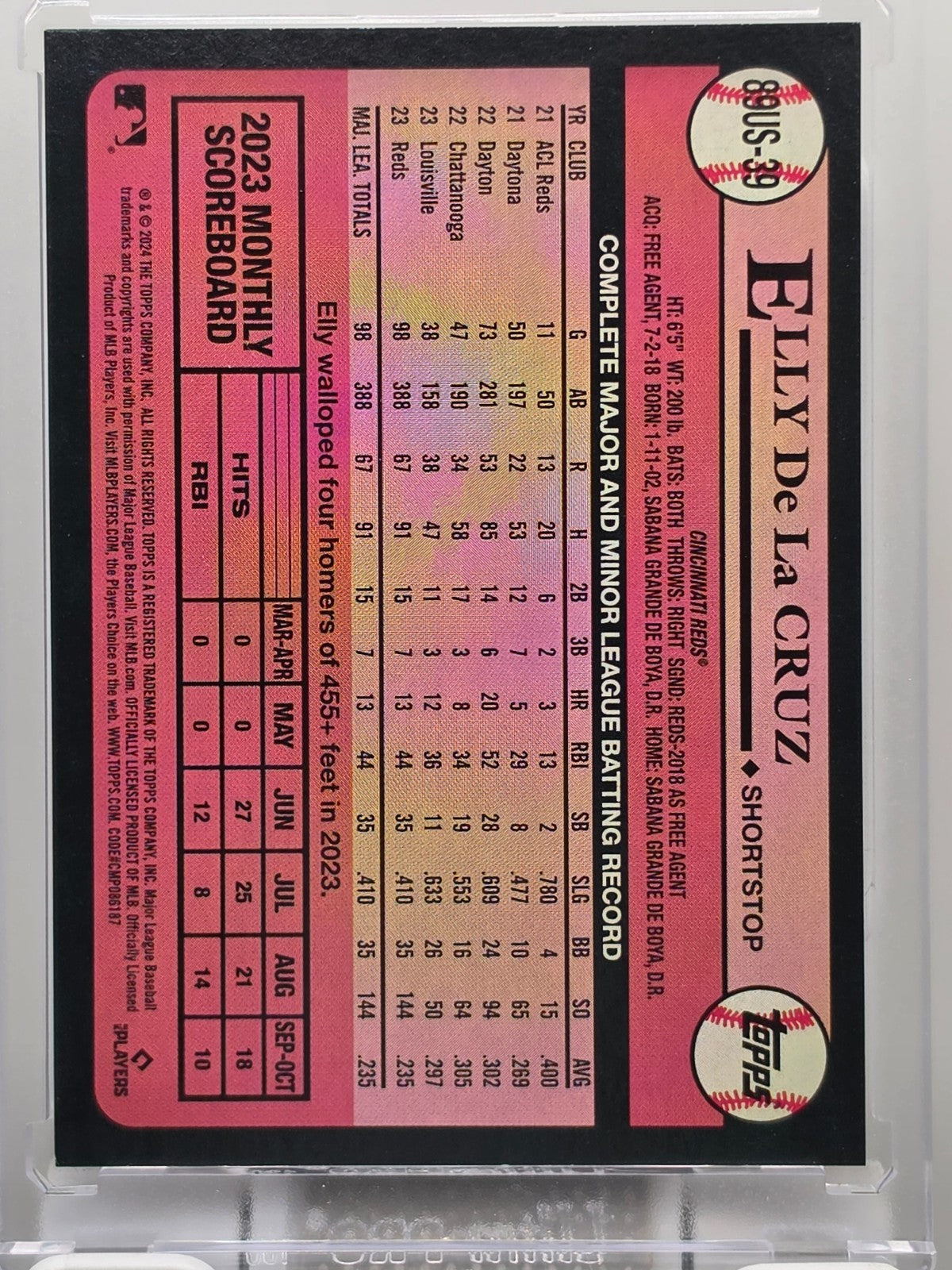 Topps 2024 Update - Elly De La Cruz - 1989 Throwback - Base - #89US-39